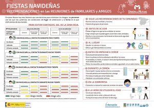 Recomendaciones en reuniones con familiares y amigos
