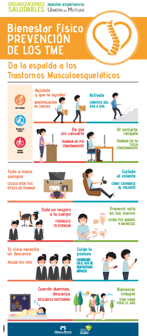 Bienestar físico. Prevención de los TME