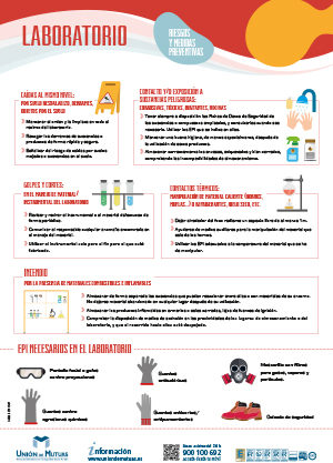 Laboratorio. Riesgos y medidas preventivas.