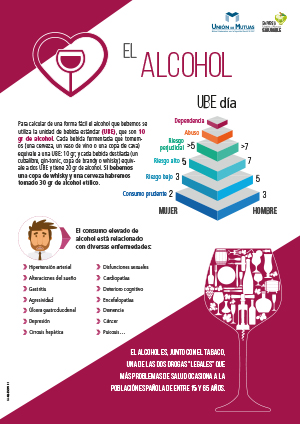 El alcohol