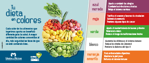 Tu dieta en colores