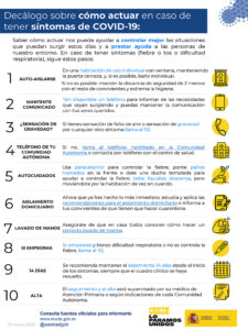Decálogo como actuar-COVID19
