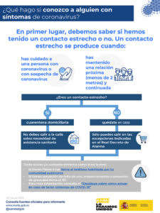 Que hago si conozco alguien con síntomas-COVID19