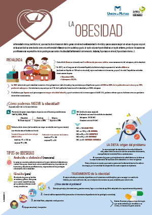 La obesidad