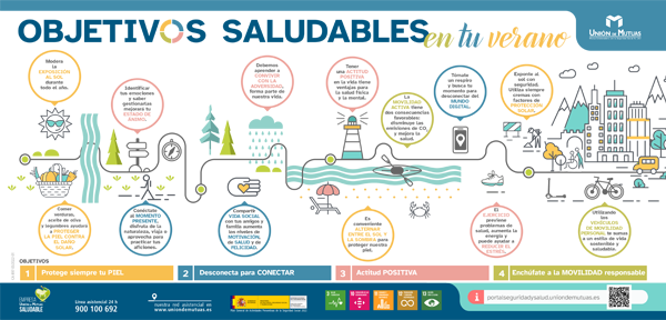 Cartel Objetivos Saludables