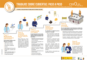 Trabajo sobre cubiertas paso a paso CA-924-ES-2022-01