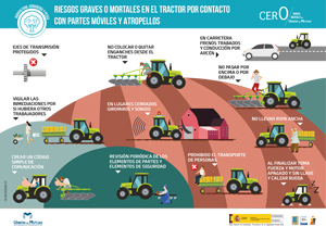 Riesgos graves o mortales en el tractor por contacto con partes moviles y atropellos CA-963-ES/2022-01