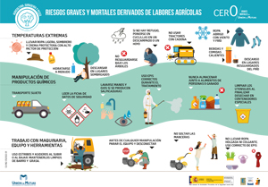 Riesgos graves y mortales derivados de labores agricolas CA-962-ES-2022-01