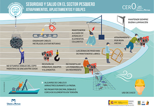 Seguridad y salud en el sector pesquero. Atrapamientos, aplastamientos y golpes CA-1012-ES/2023-01