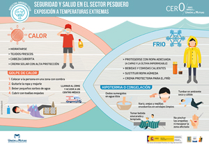 Seguridad y salud en el sector pesquero. Exposición a temperaturas extremas CA-1014-ES/2023-01