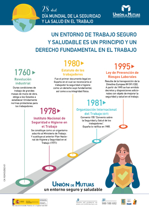 Día mundial de la seguridad y la salud en el trabajo. Entorno seguro y saludable CA-1024-ES-2023-01