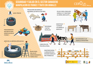 Seguridad y salud en el sector ganadero. Manipulación purines y trato con animales CA-1030-ES/2023-01