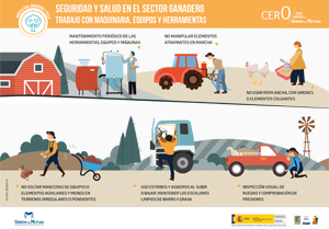 Seguridad y salud en el sector ganadero. Maquinaria, equipos y herramientas CA-1031-ES/2023-01