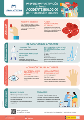 Prevención y actuación ante un accidente biológico por transmisión cutánea