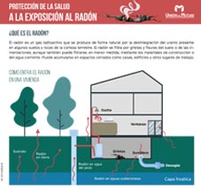 Protección de la salud a la exposición al radón FO-107-ES/2024-01