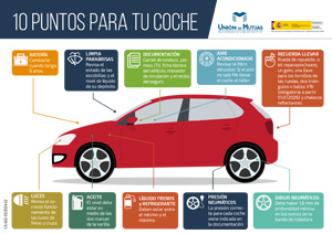 10 puntos para tu coche CA-602-ES2024-02
