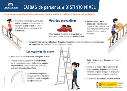 Caídas de personas al mismo nivel CA-1122-ES/2024-01