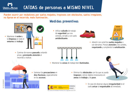 Caídas de personas al mismo nivel CA-1122-ES/2024-01