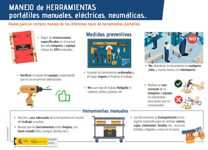 Manejo de herramientas portátiles, manuales, eléctricas, neumáticas CA-1123-ES/2024-01