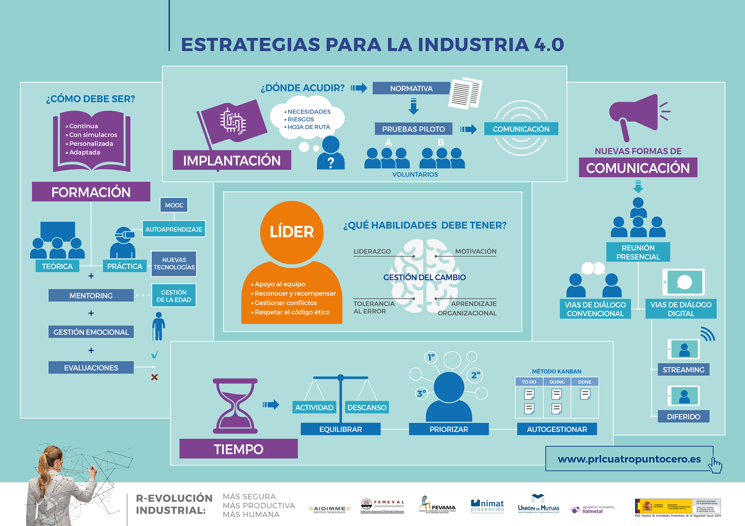 Infografía 3. Estrategia para la industria 4.0