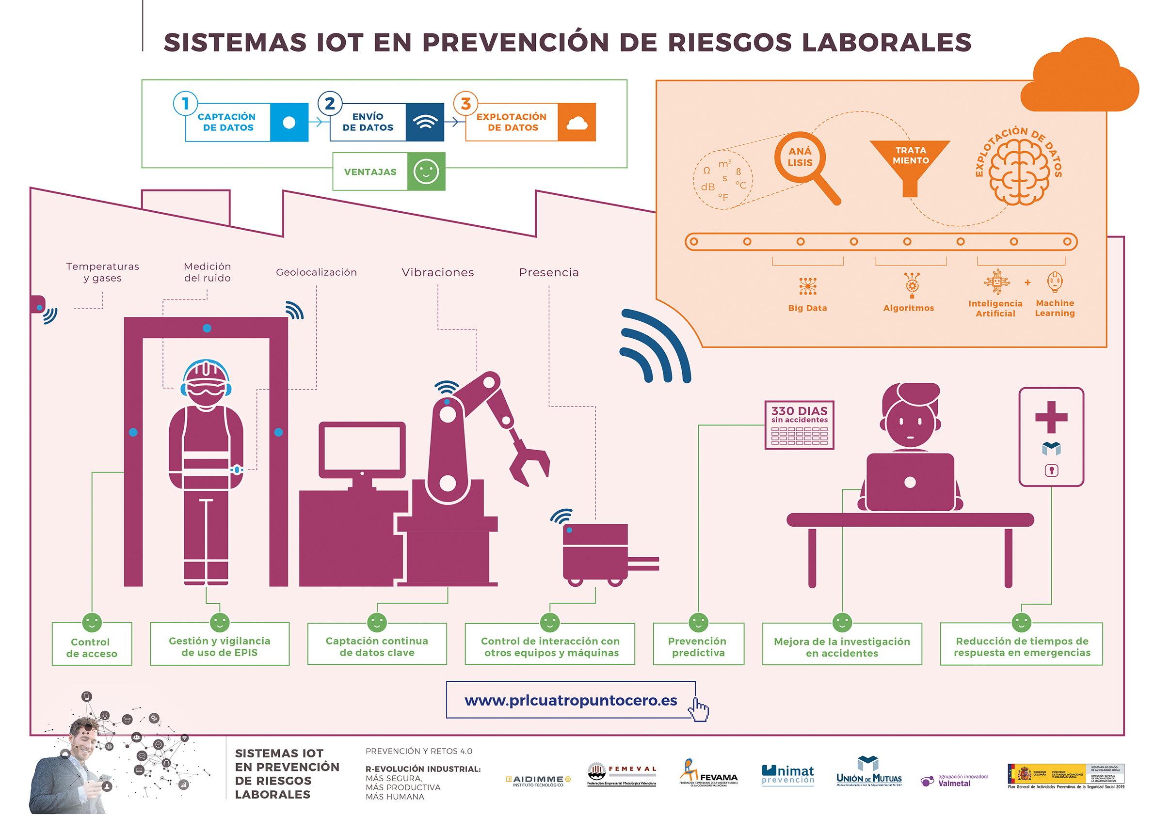 Infografía IoT