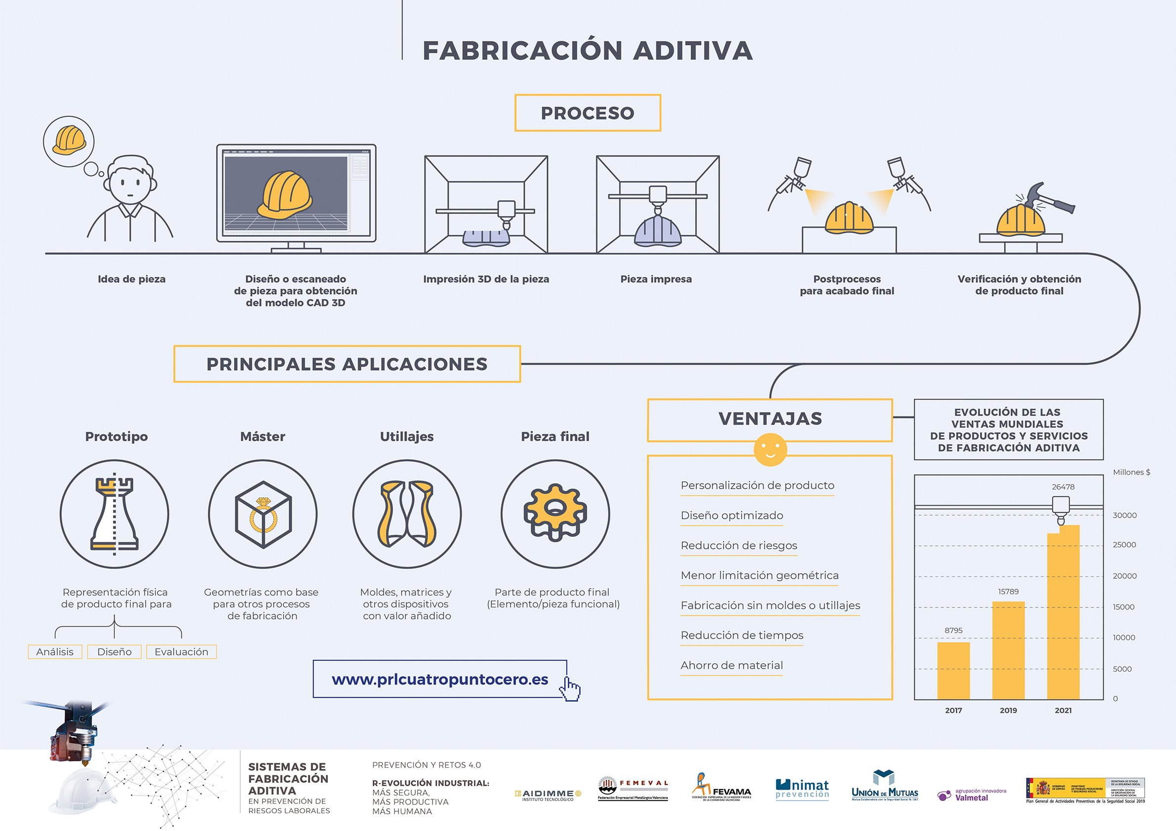 Infografía FA p1