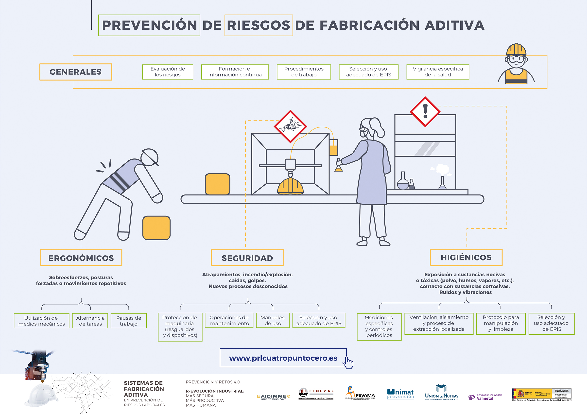 Infografía FA p2