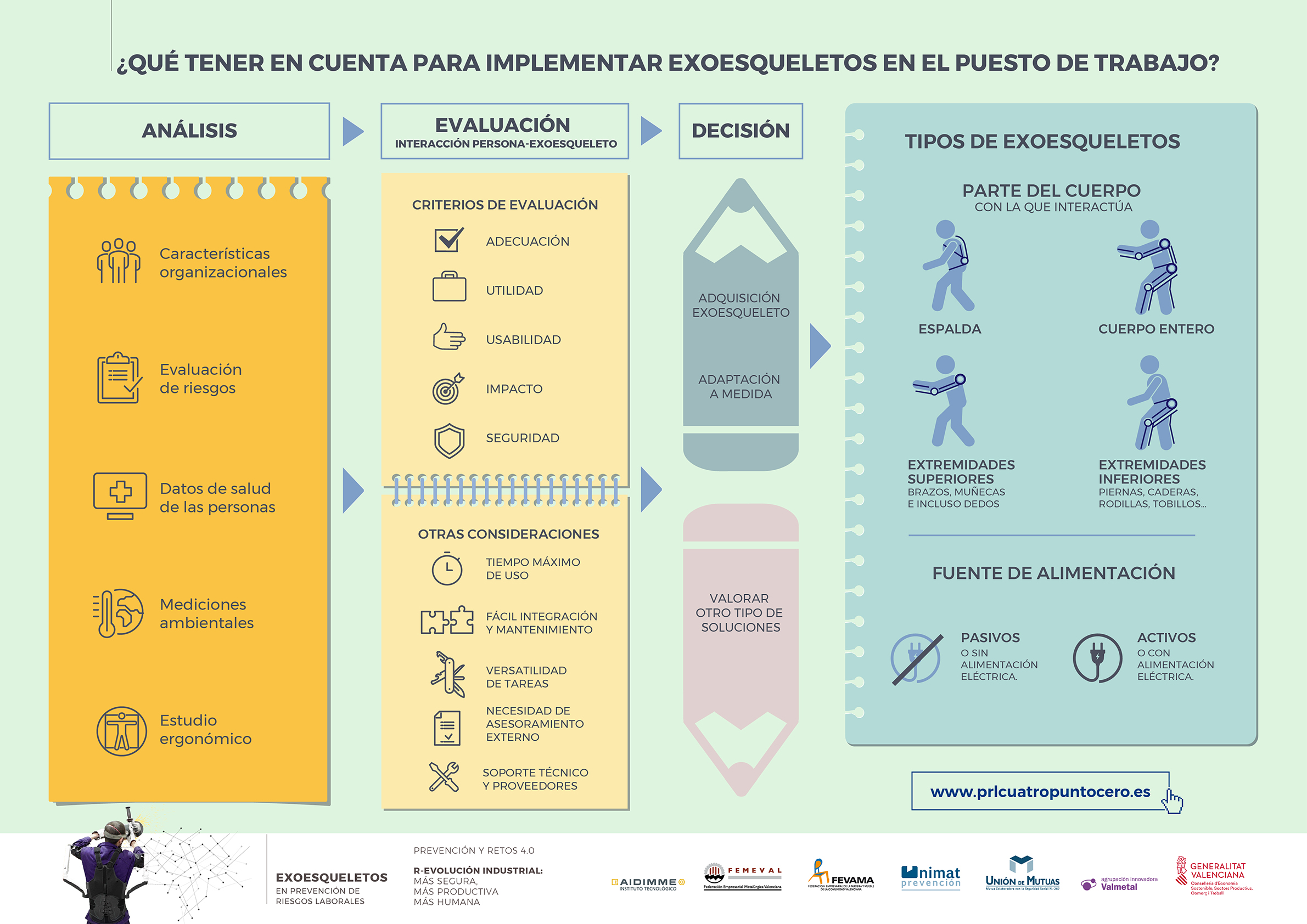 INFOGRAFIA 8 Consideraciones EXOESQUELETOS