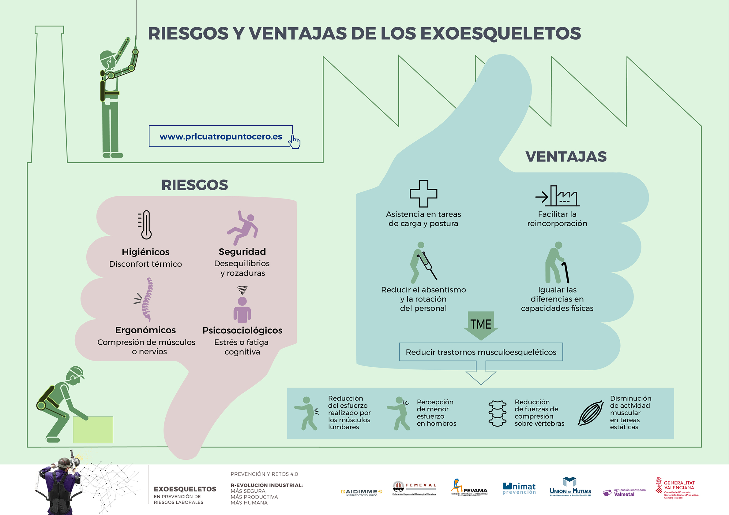INFOGRAFIA 9 Riesgos y Ventajas de EXOESQUELETOS