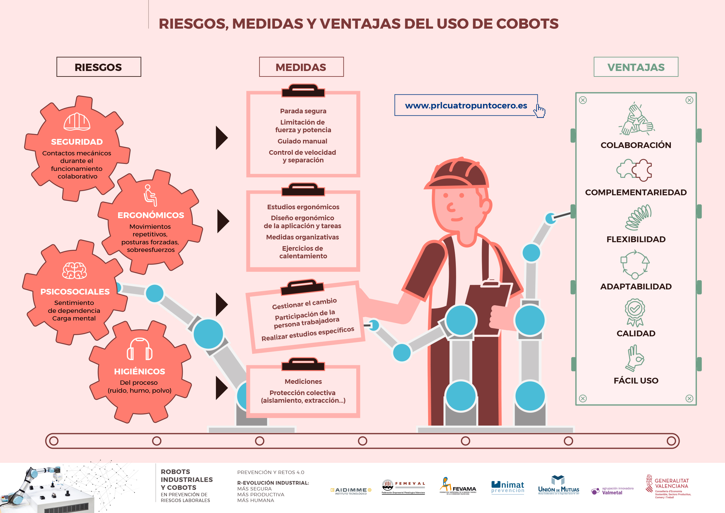 INFOGRAFIA 11: Riesgos y ventajas