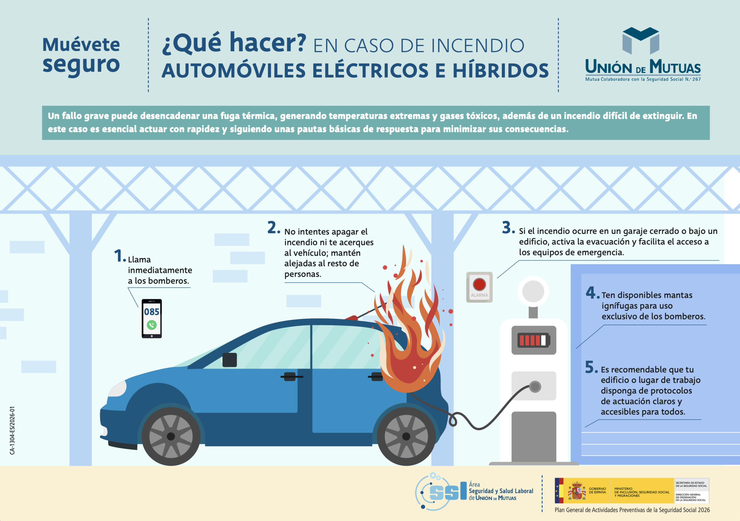 Qué hacer en caso de Incendio automóviles eléctricos e híbridos CA-1304-ES_2026-01